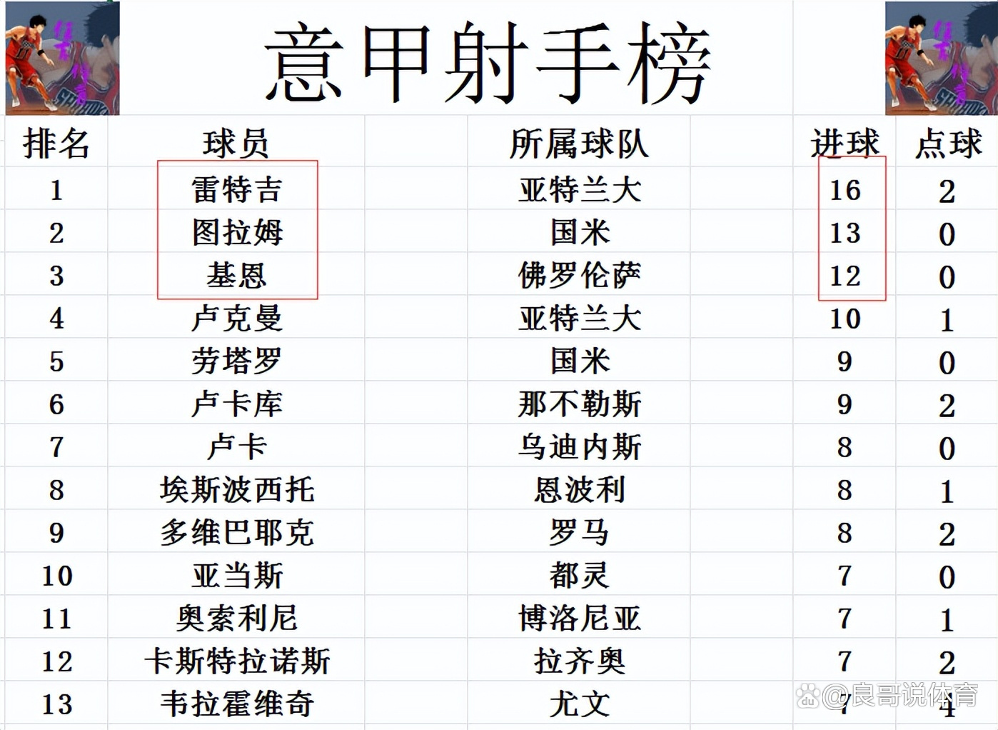 转折点亚特兰大内部沟通,西甲加时末段攻防权衡,悬念犹存,赛季目标并未改变的简单介绍 转折点亚特兰大内部沟通,西甲加时末段攻防权衡,悬念犹存,赛季目标并未改变的简单介绍